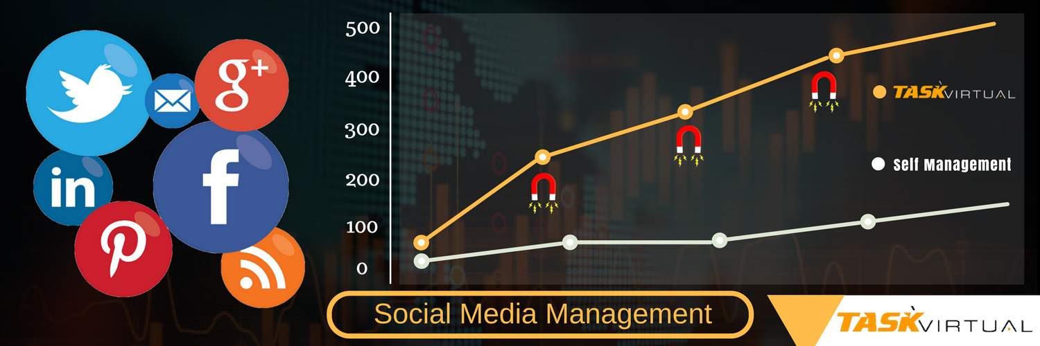 Social Media Management by Task Virtual