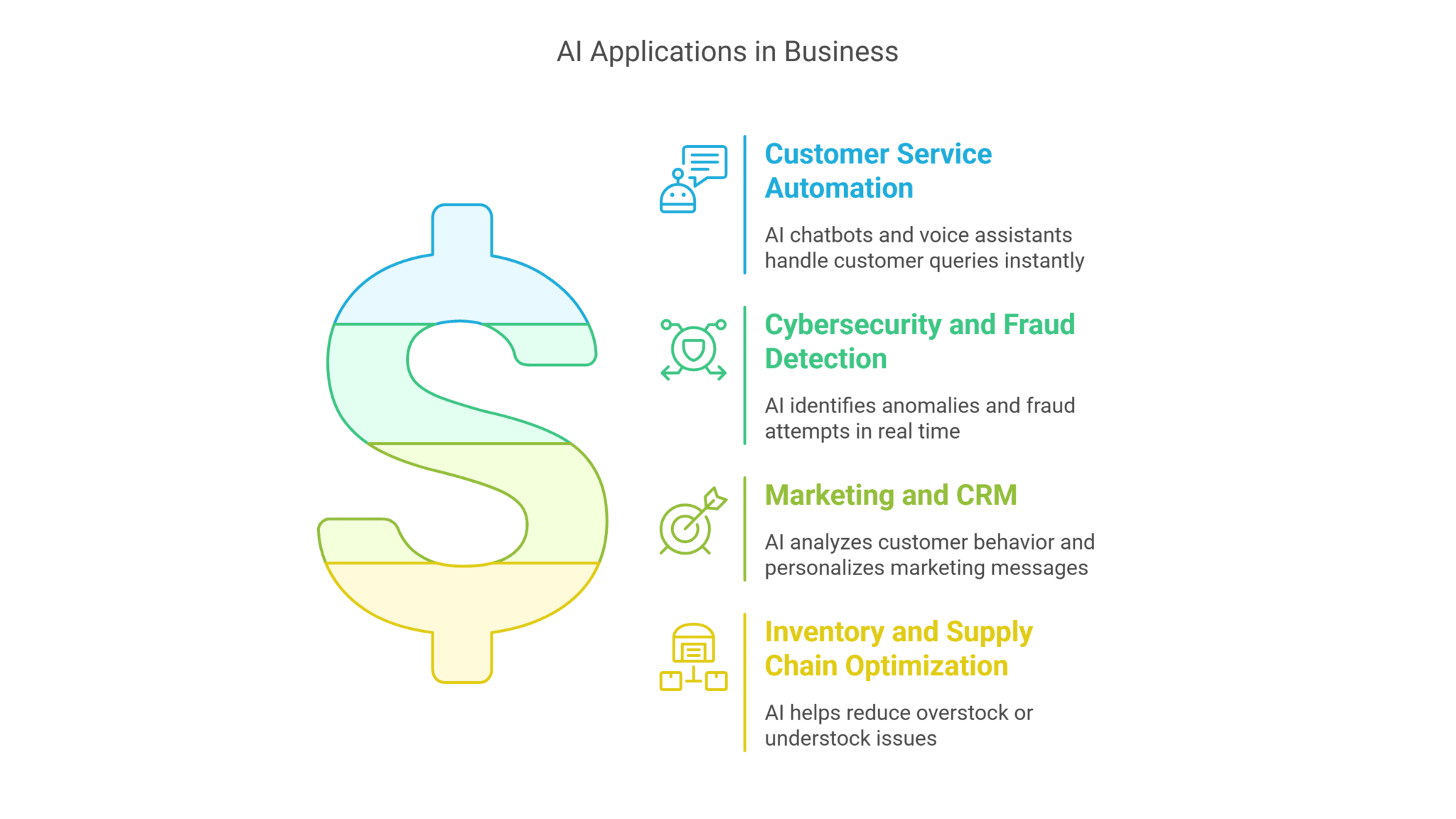 How to Use AI for Business: Unlocking Efficiency, Innovation