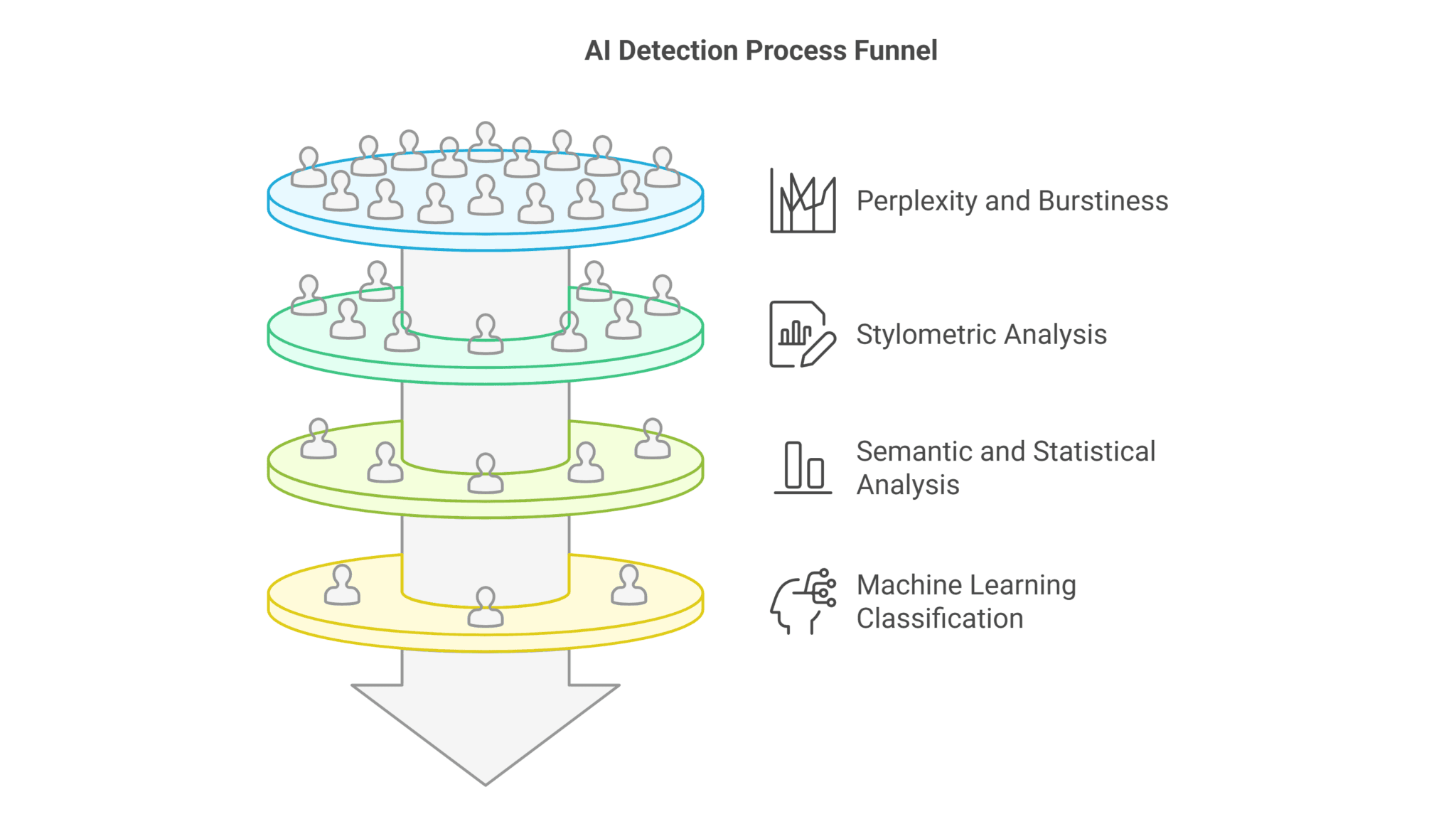 How Does AI Detection Work? A Deep Dive into Profundity