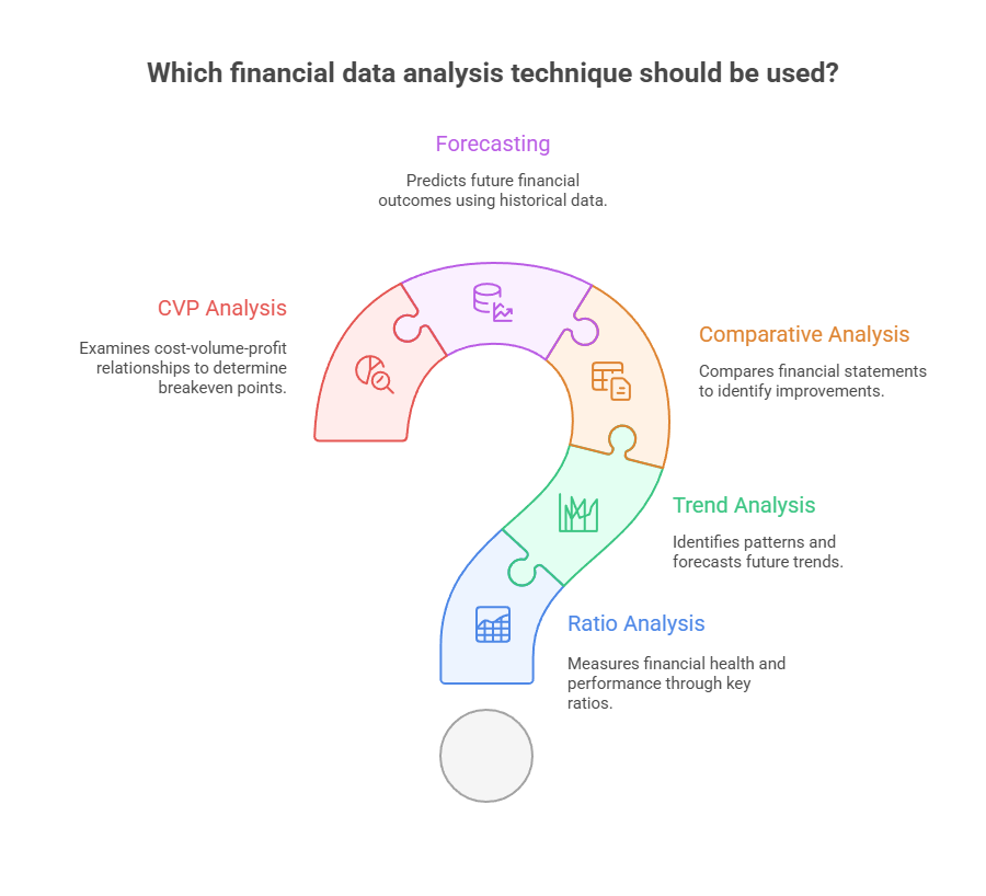 Financial Data Analysis