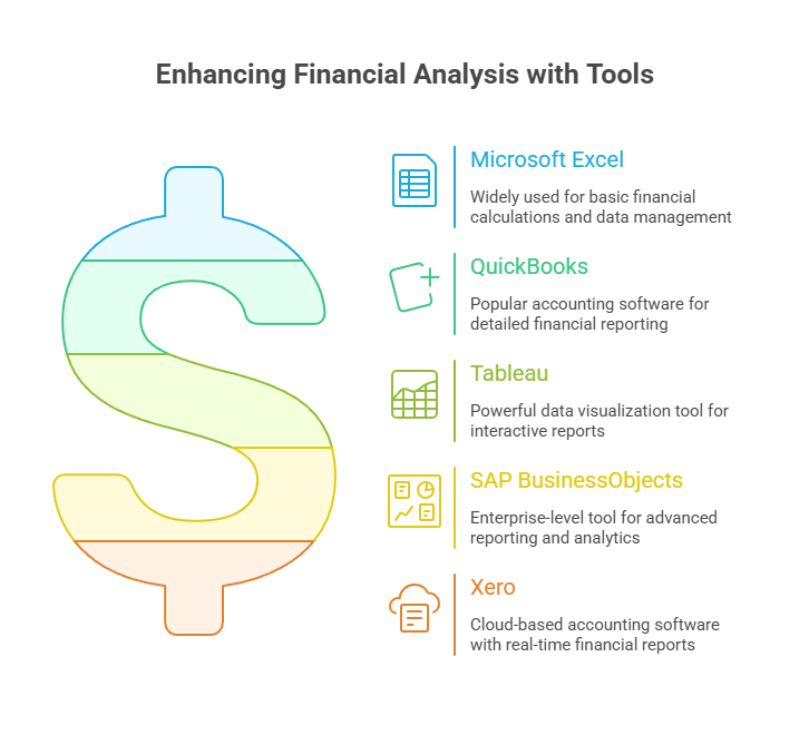 Financial Data Analysis