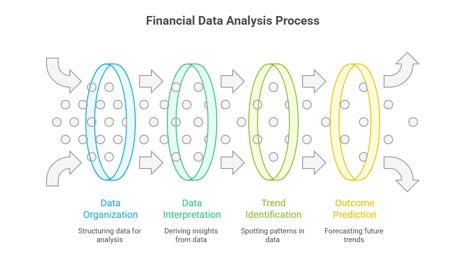 Financial Data Analysis