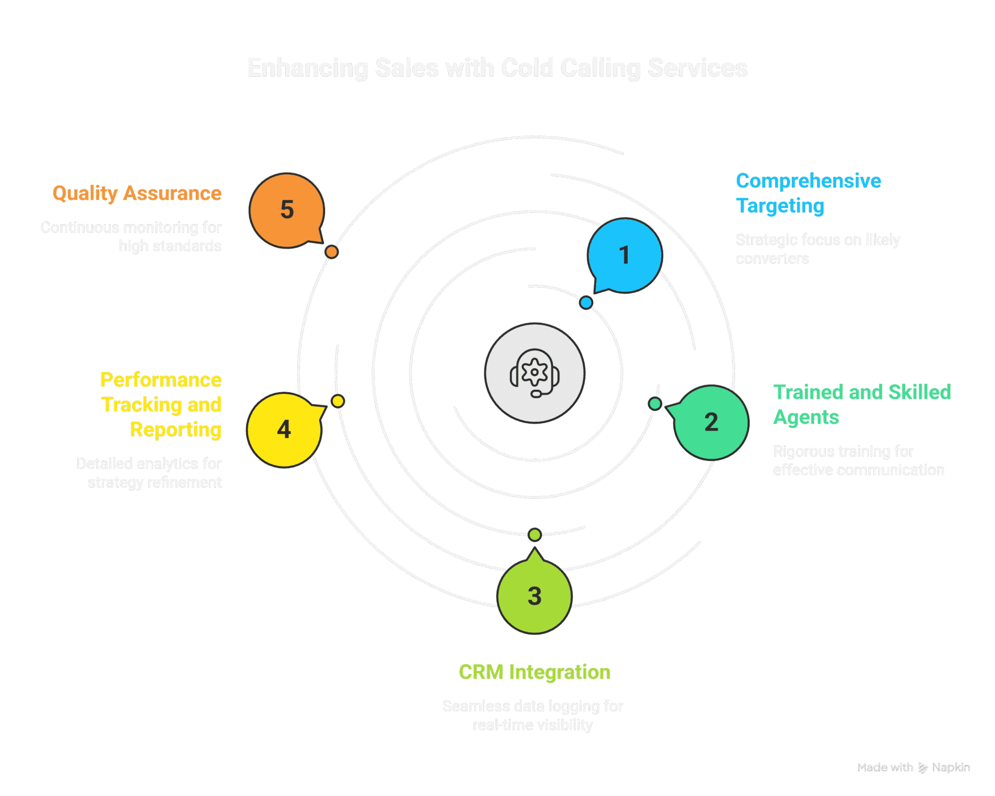 Cold Calling Services: The Modern Approach to Sales Growth