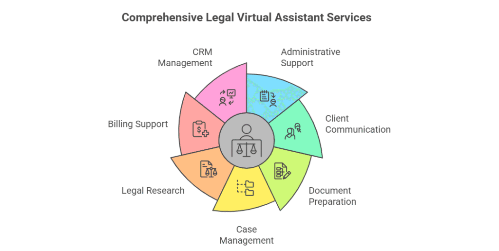 Virtual Assistant Rrls Virtual Assistant for Lawyers: Roles, Benefits, and Modern Use