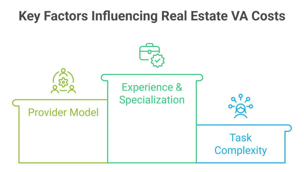 How Much Does a Real Estate Virtual Assistant Cost?