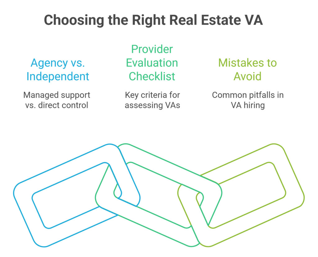 How to Choose the Right Real Estate VA Company or Provider