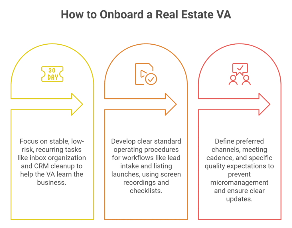 How to Onboard a Real Estate VA