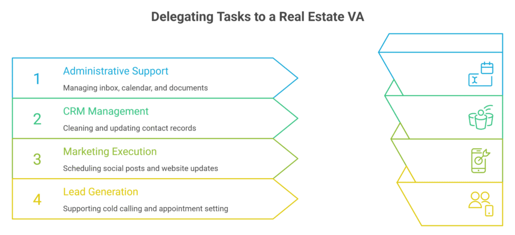 Real Estate VA Tasks You Can Delegate