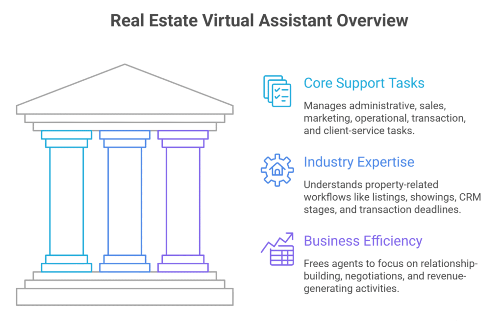 What Is a Real Estate Virtual Assistant?